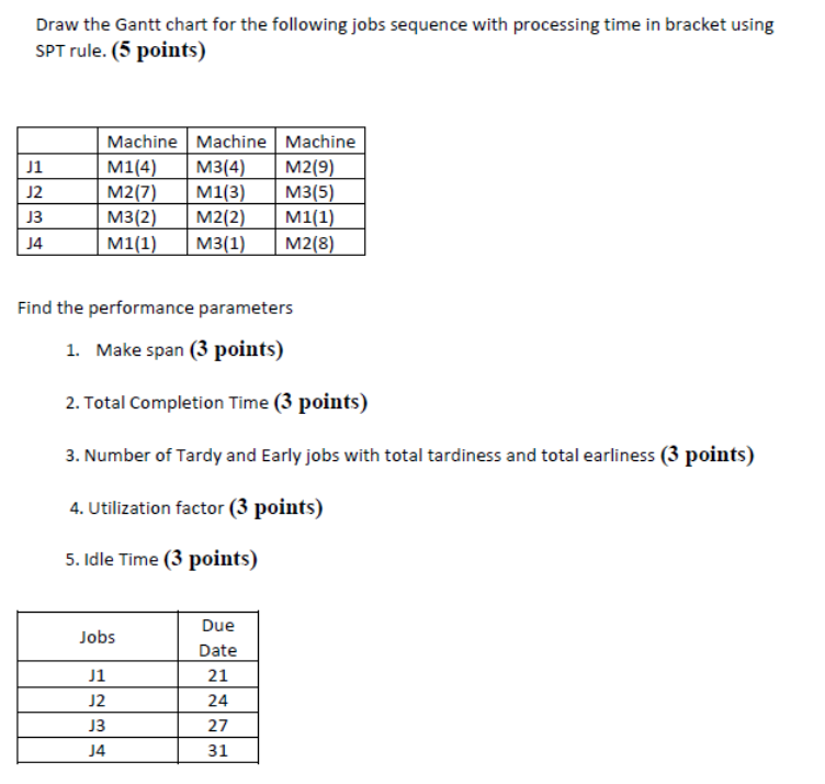 Draw the Gantt chart for the following jobs