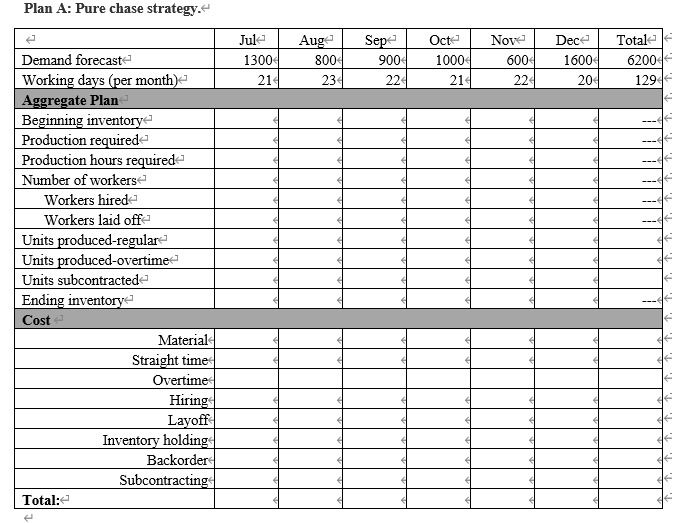 Question 1. Aggregate Planning (25 marks) Mis a