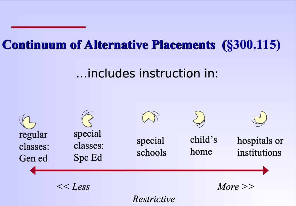 Please describe LRE and the different options for