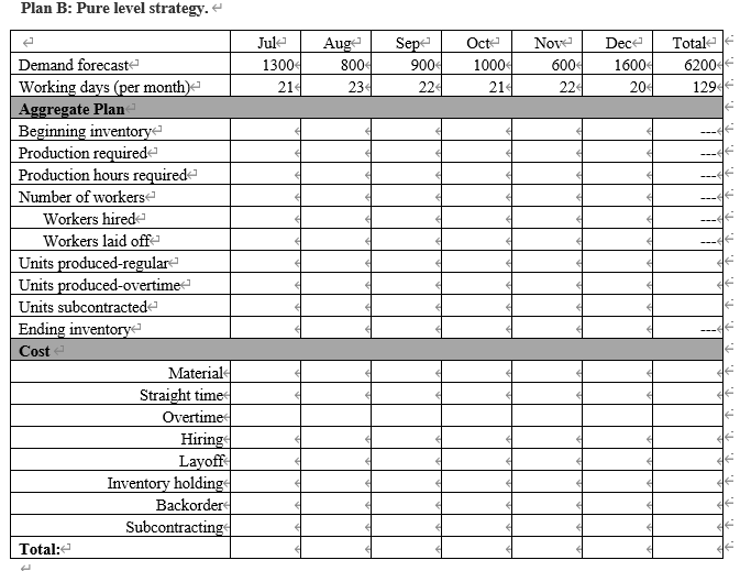 Question 1. Aggregate Planning (25 marks) Mis a