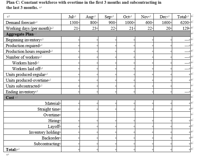 Question 1. Aggregate Planning (25 marks) Mis a