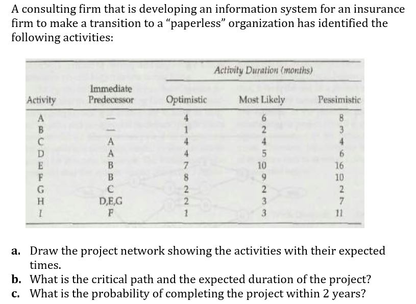 A consulting firm that is developing an