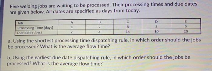 Five welding jobs are waiting to be processed.