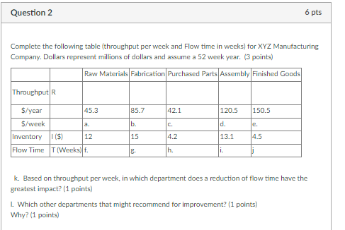 Complete the following table (throughput per week