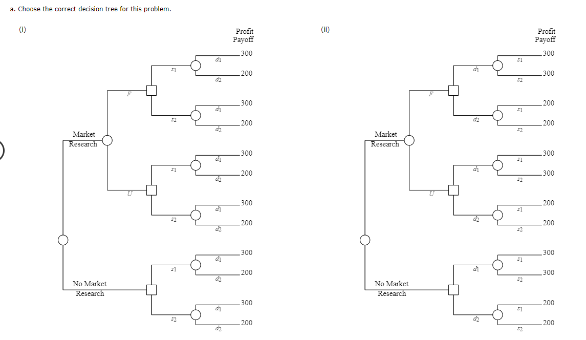 Problem 13-16 (Algorithmic) The company must