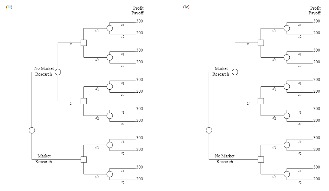 Problem 13-16 (Algorithmic) The company must