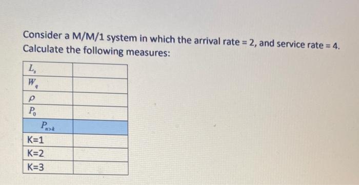 Consider a M/M/1 system in which the arrival rate