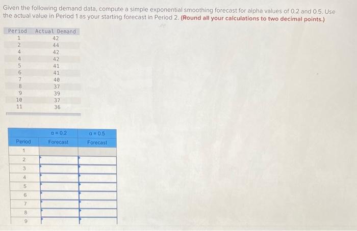 it goes to 12 Given the following demand data,
