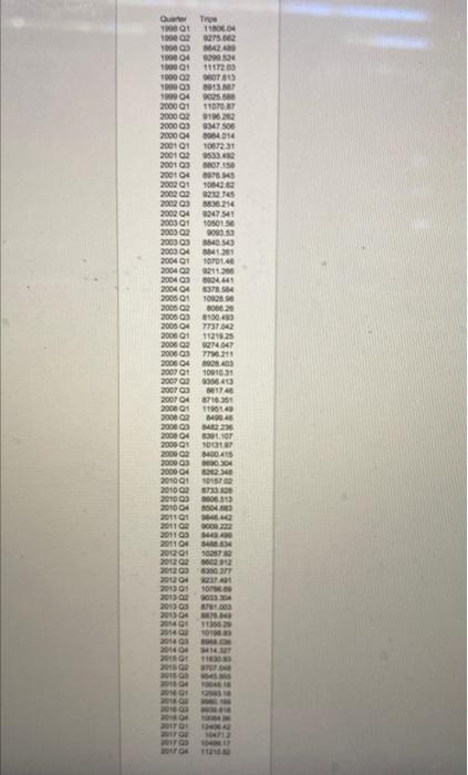 csv file al Part 3: Forecasting in Australia (40