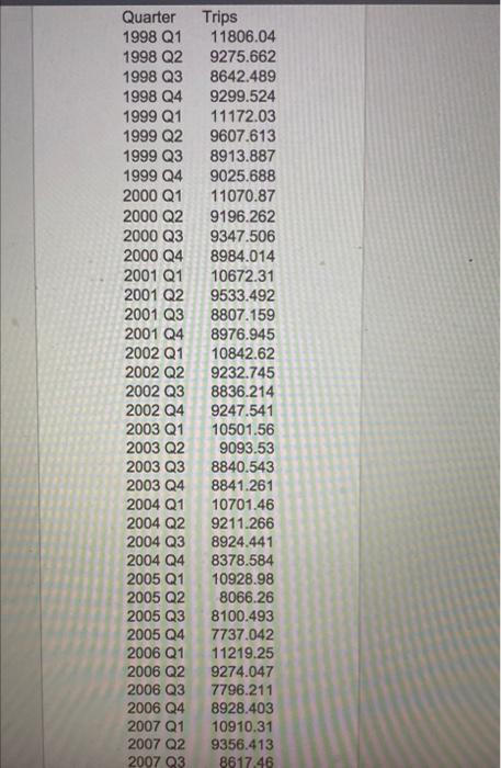 csv file al Part 3: Forecasting in Australia (40