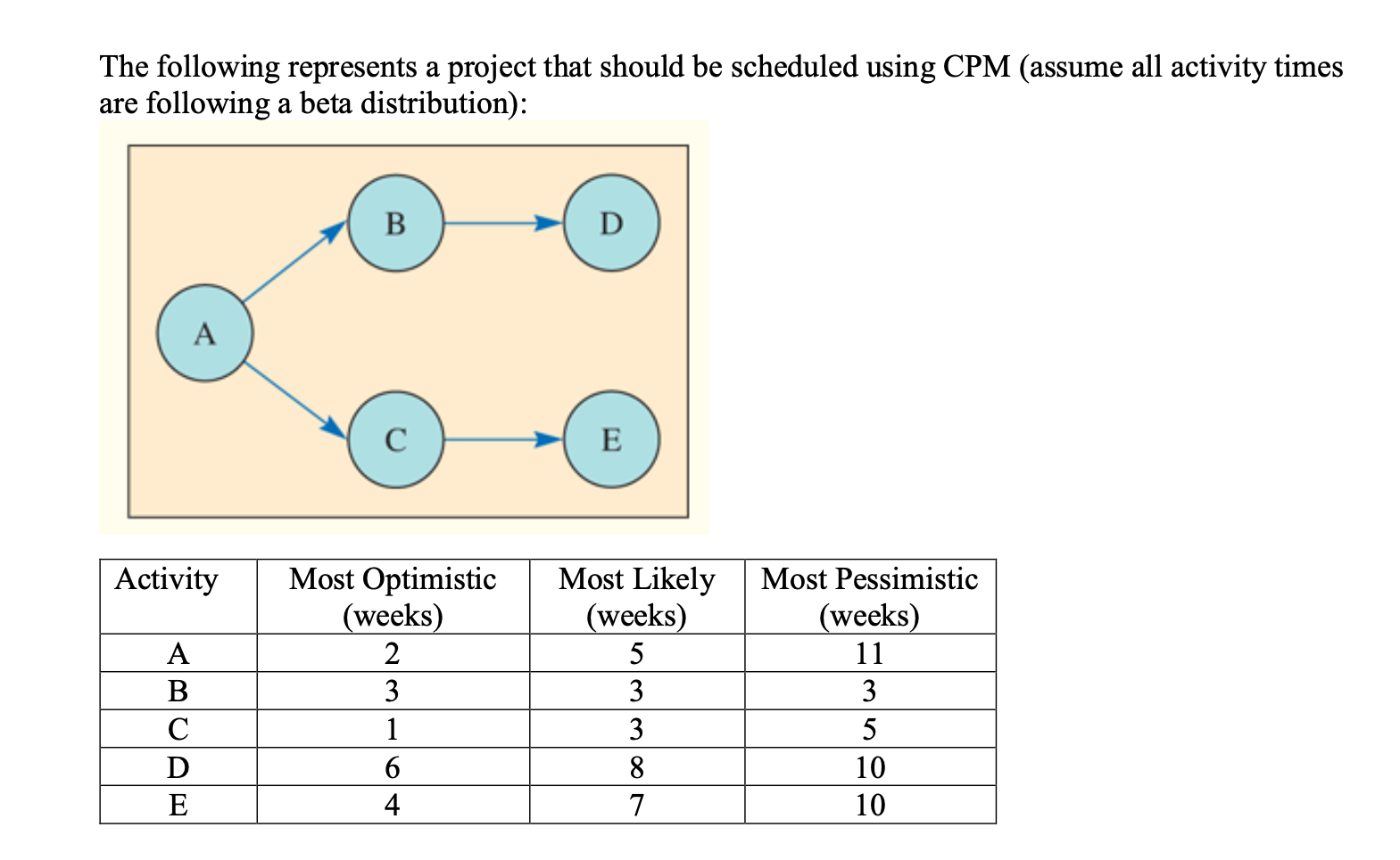 The following represents a project that should be