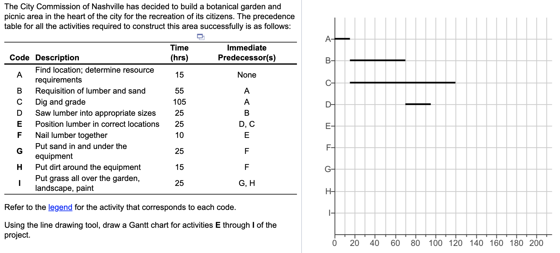 The City Commission of Nashville has decided to