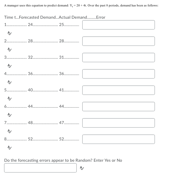 A manager uses this equation to predict demand: Y