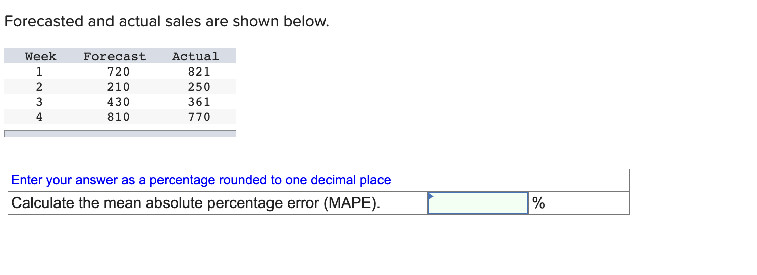Forecasted and actual sales are shown below. Week