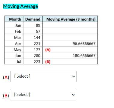 Moving Average Moving Average (3 months) Month