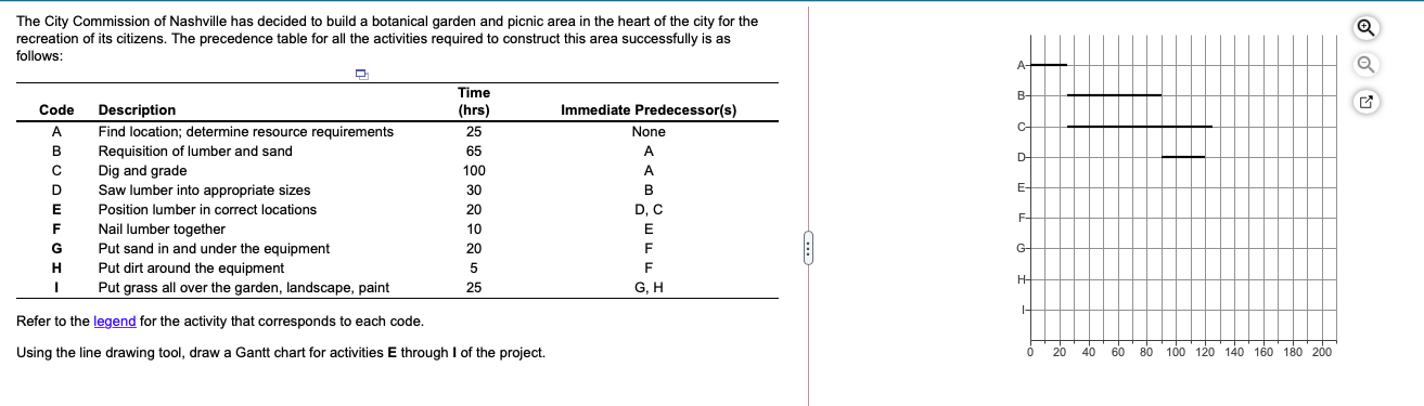 The City Commission of Nashville has decided to