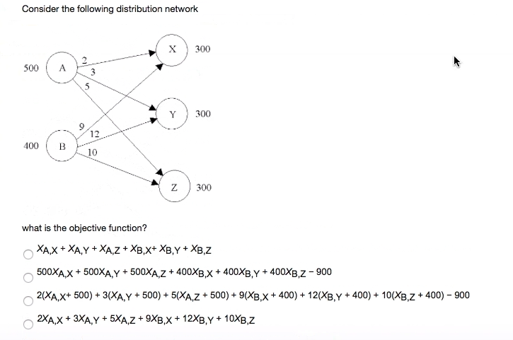 Consider the following distribution network 300