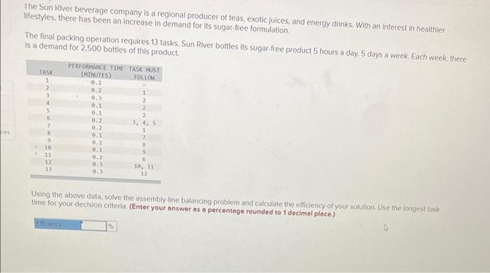 Ihe Sun River beverage company Is a regional