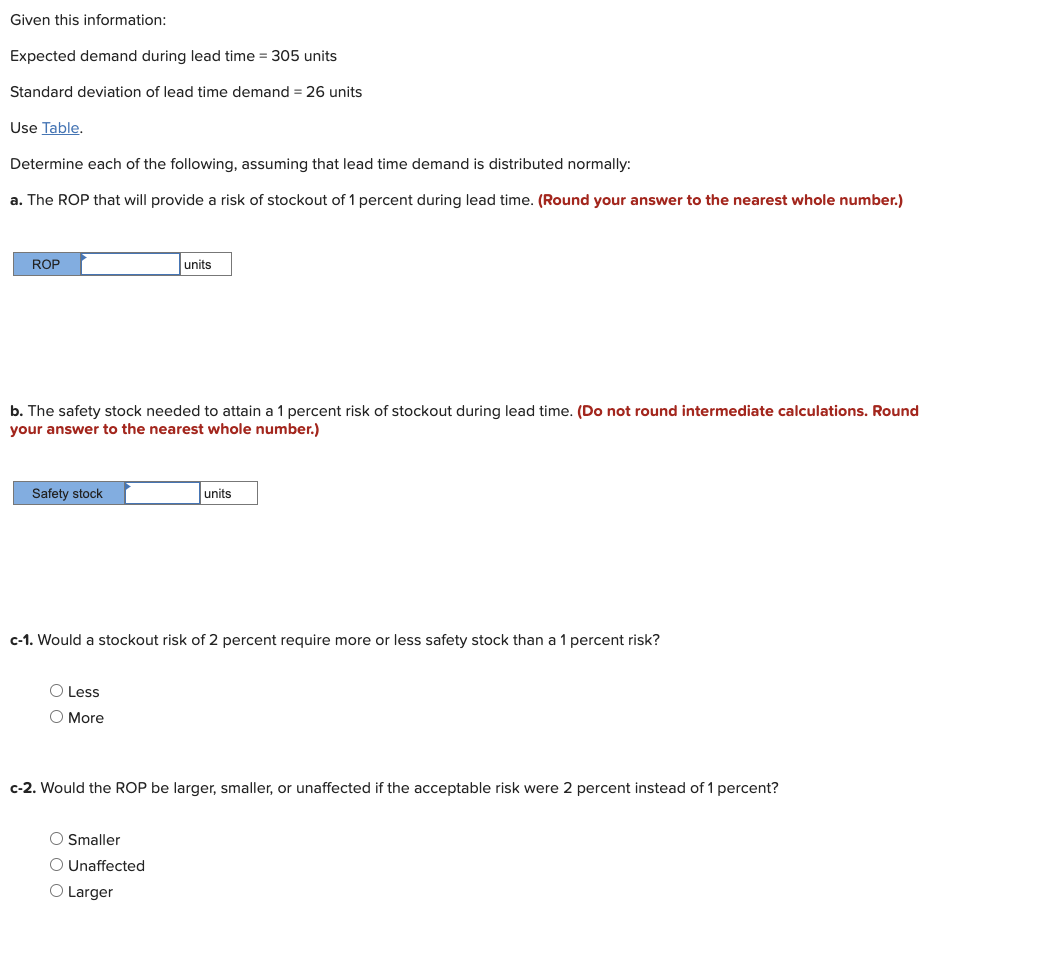 Given this information: Expected demand during