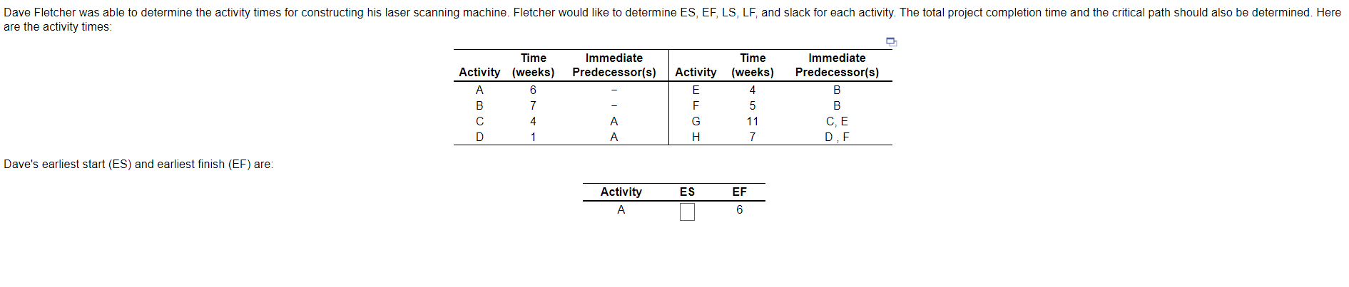 Dave Fletcher was able to determine the activity