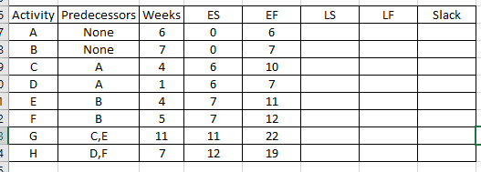 Dave Fletcher was able to determine the activity