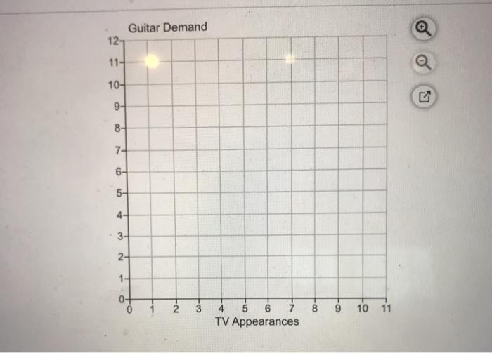 Mark Gershon, owner of a musical instrument