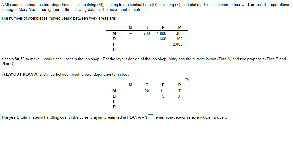 A Missouri job shop has four