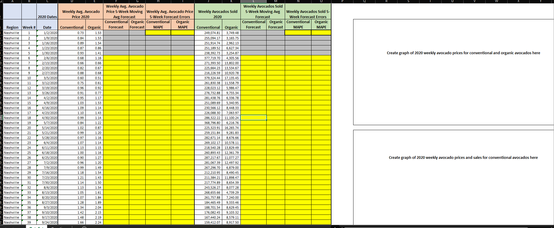 FILL IN THE YELLOW BOXES Create graph of 2020