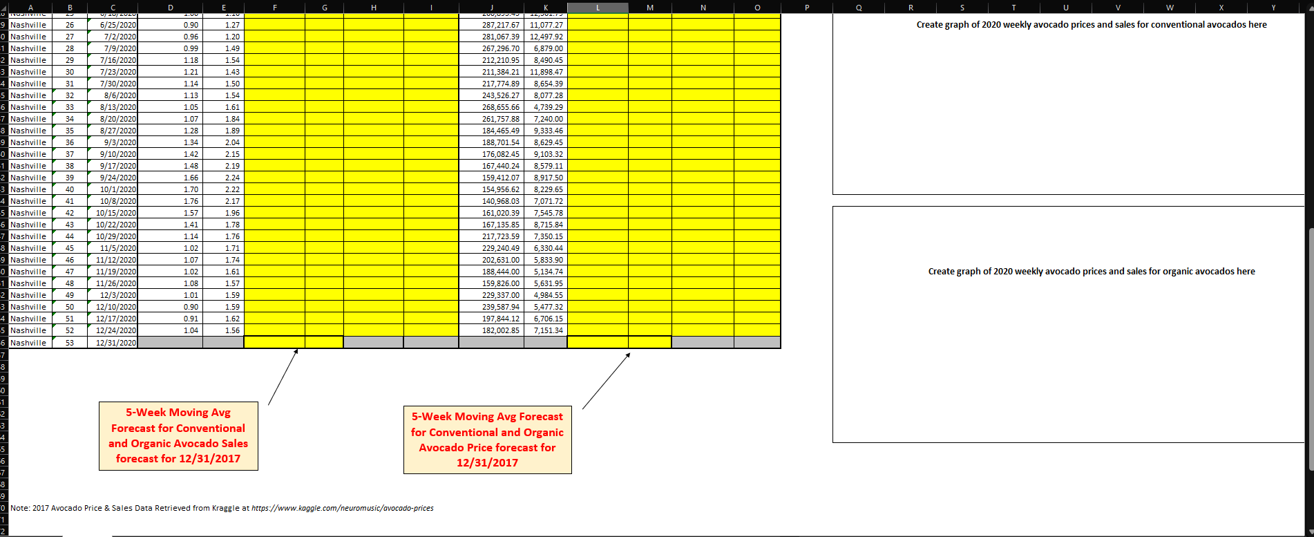 FILL IN THE YELLOW BOXES Create graph of 2020