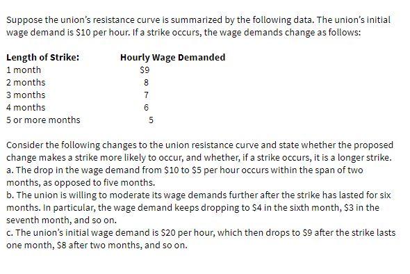 Suppose the union's resistance curve is