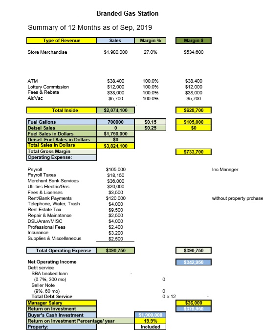 1) 2) 3) 4) Looking at these four gas stations,