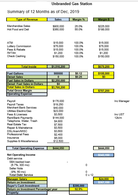 1) 2) 3) 4) Looking at these four gas stations,