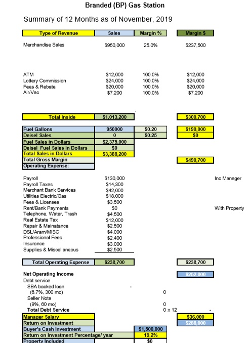 1) 2) 3) 4) Looking at these four gas stations,