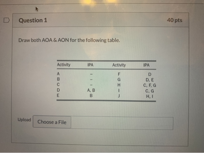 Question 1 40 pts Draw both AOA & AON for the