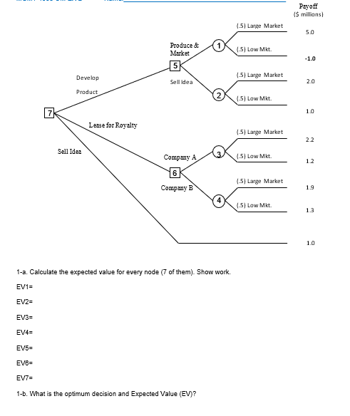 1-b. What is the optimum decision and Expected