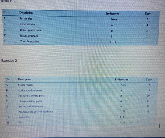 Discuss the supervisor's role who are especially