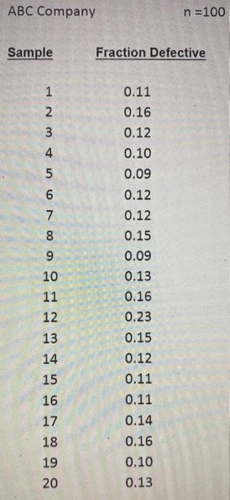 6-2. Using the data provided for ABC Data