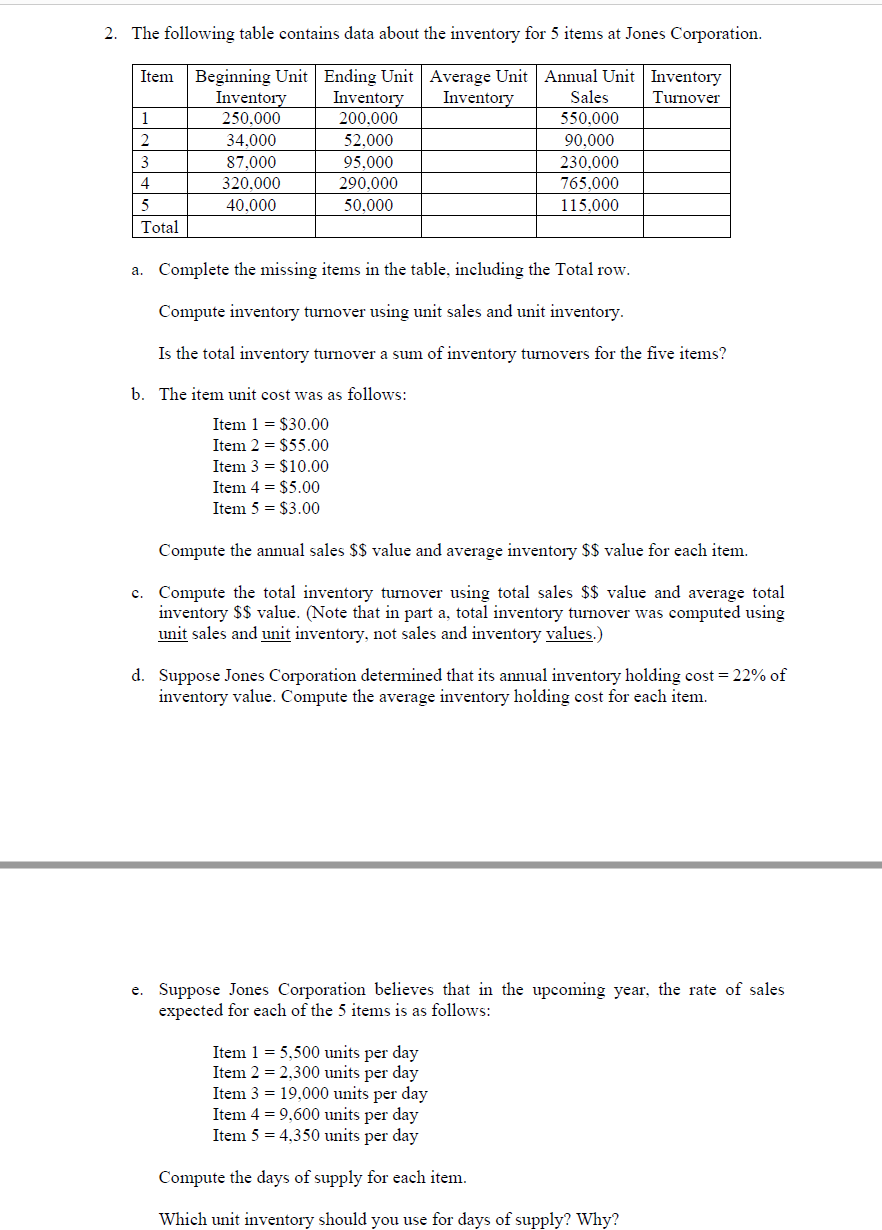2. The following table contains data about the