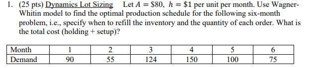 1. (25 pts) Dynamics Lot Sizing Let A = $80, h =
