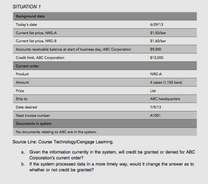 SITUATION 1 Background data 6/29/13 Today's date