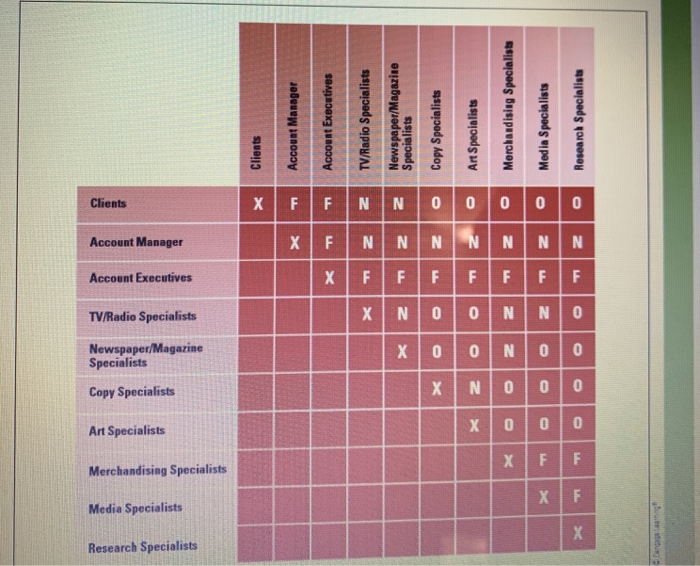 please analyze the case and answer questions 1-3