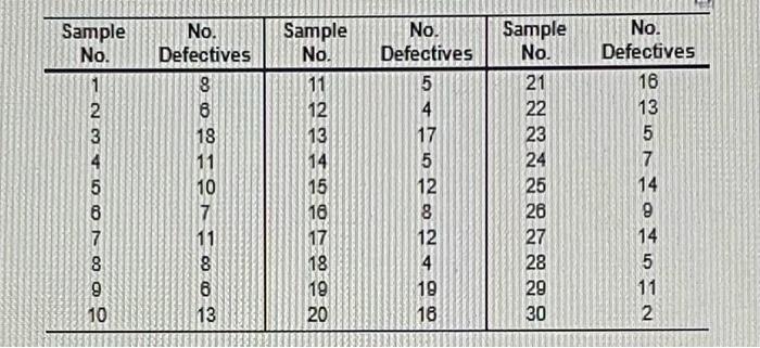 Five data entry operators work at the data