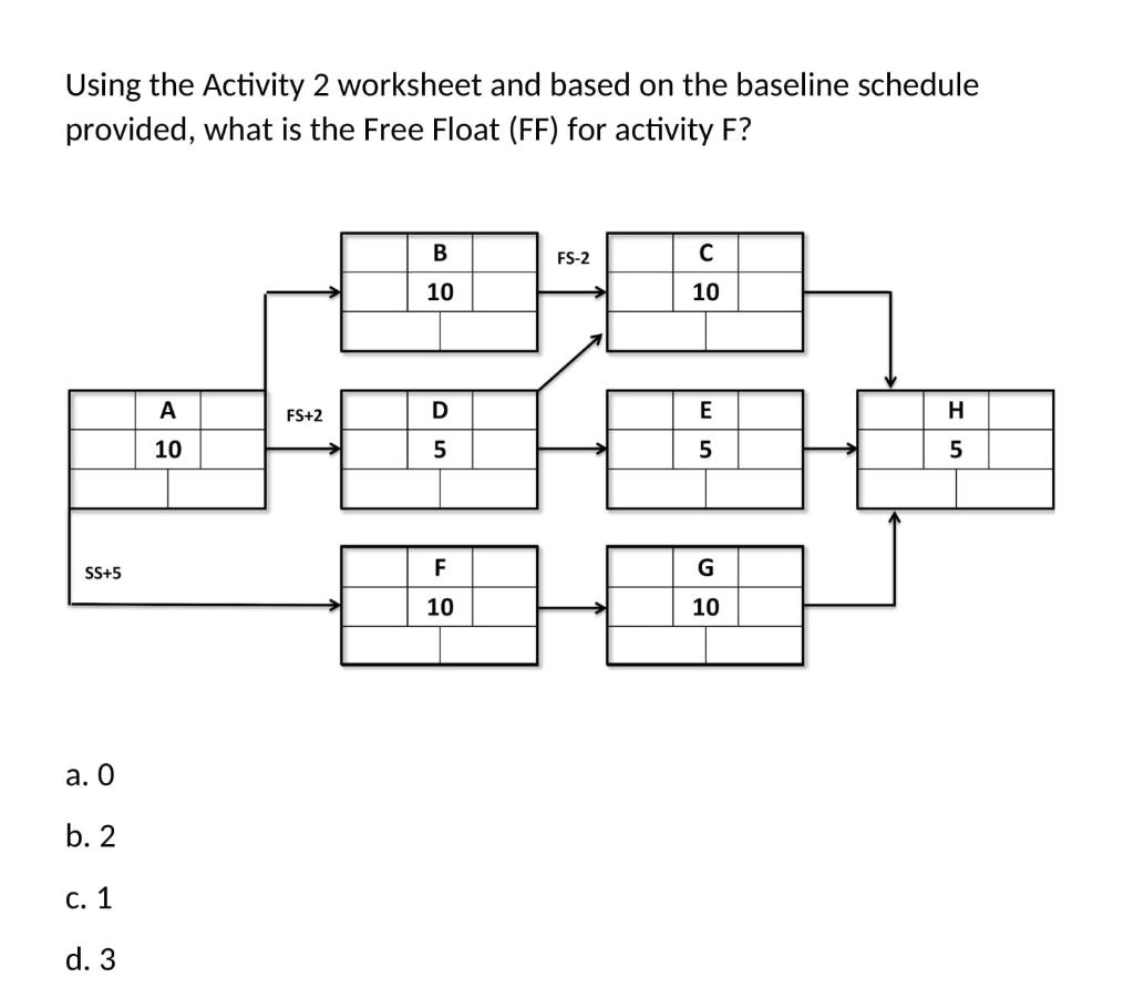 Using the Activity 2 worksheet and based on the