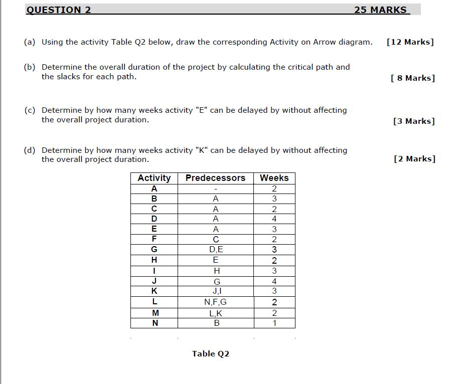 PLEASE ANSWER COMPLETELY WITH PROPER METHOD AND