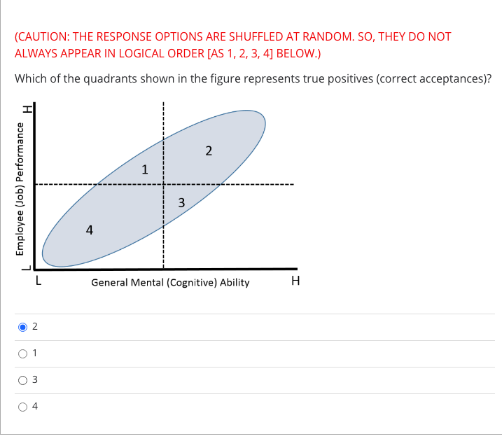 (CAUTION: THE RESPONSE OPTIONS ARE SHUFFLED AT