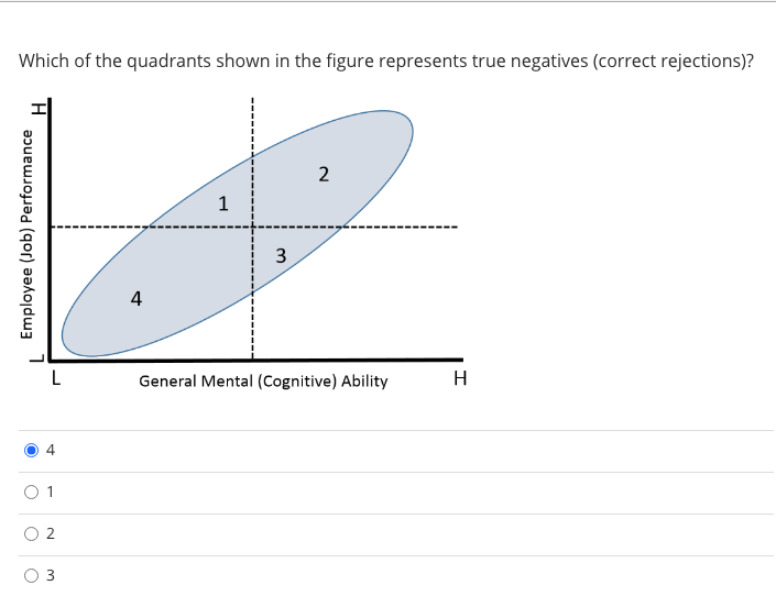(CAUTION: THE RESPONSE OPTIONS ARE SHUFFLED AT