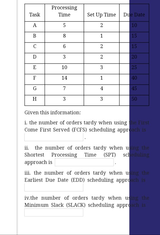 Processing Time Task Set Up Time Due Date A 5 2