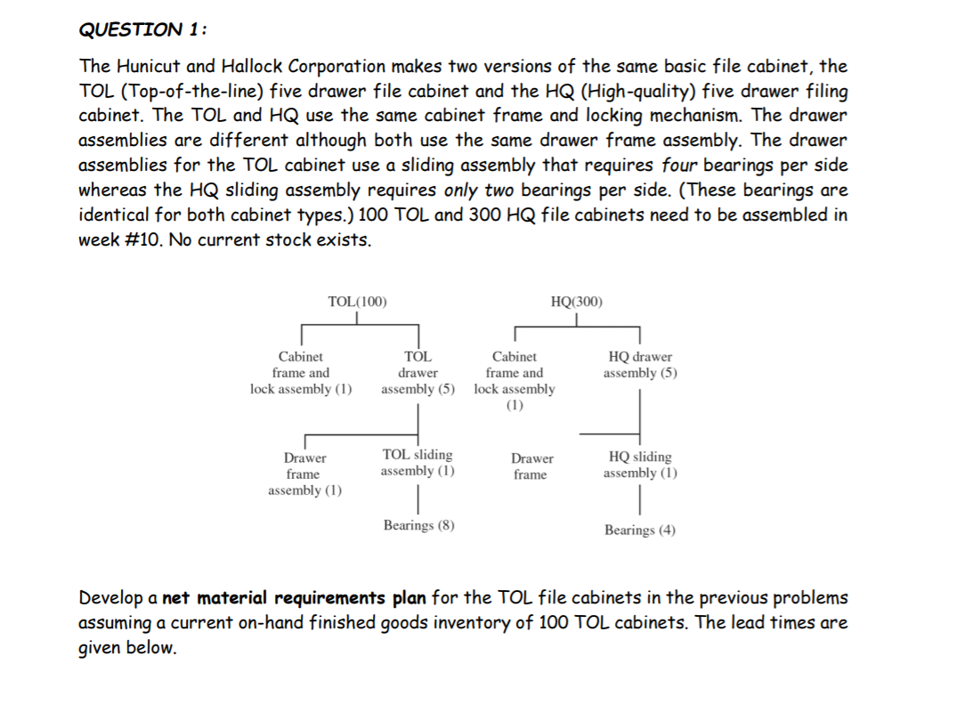 the lead time as below ? Painting and final