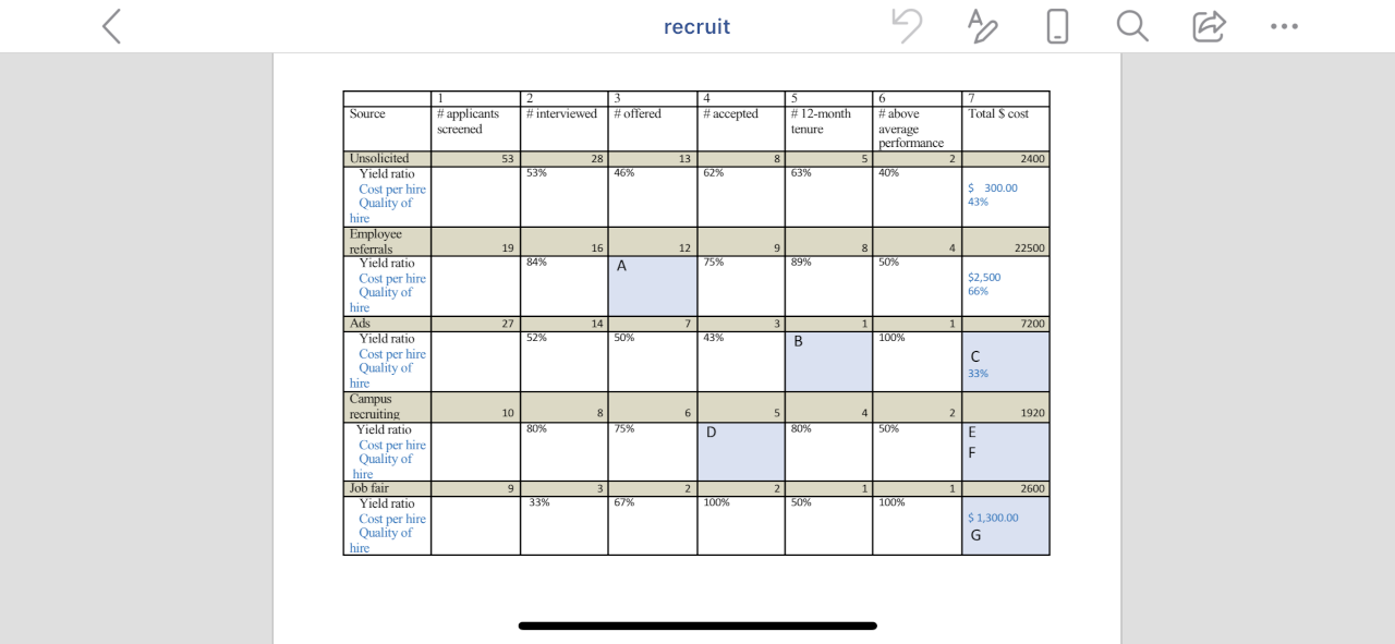 These are the data collected over two years on
