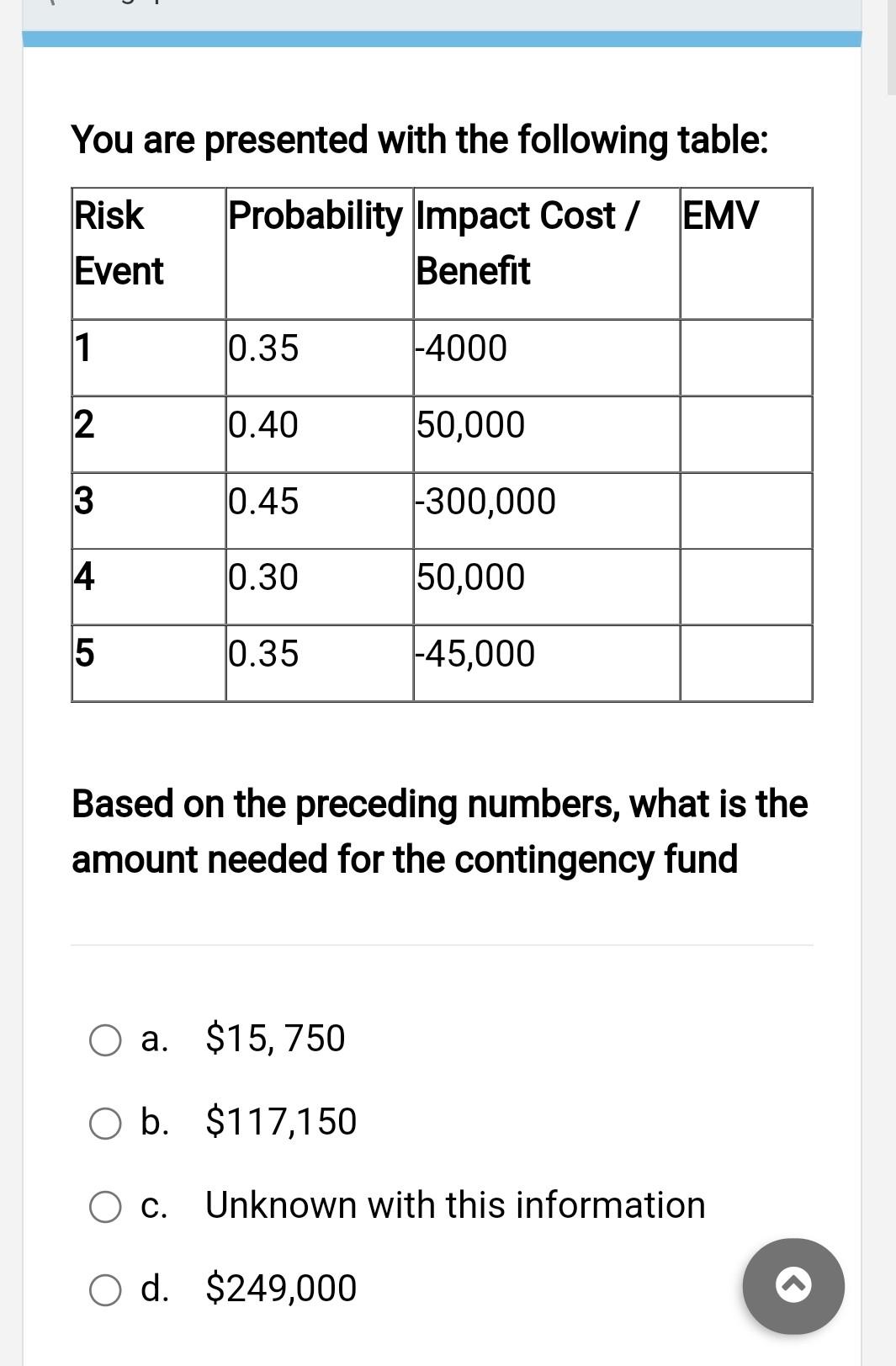 You are presented with the following table: Based